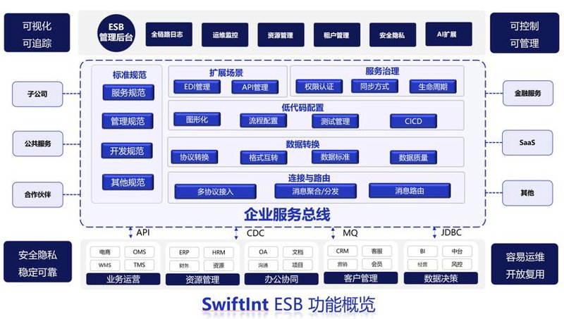 软件定制开发:打造您的专属解决方案