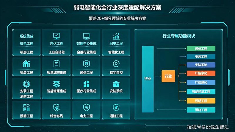 系统集成：企业数字化转型的关键助力